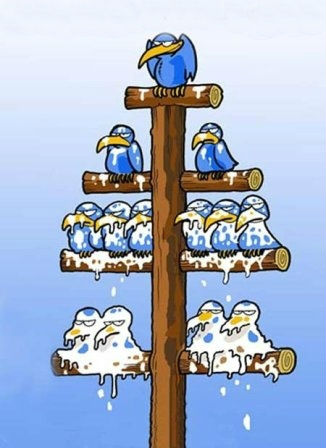 Estructura jerárquica de una empresa del antiguo paradigma.