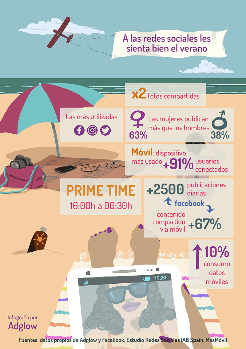 Redes Sociales en verano