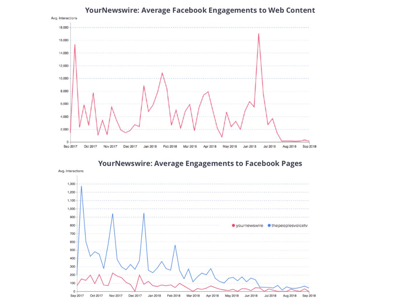 facebook-2019-4