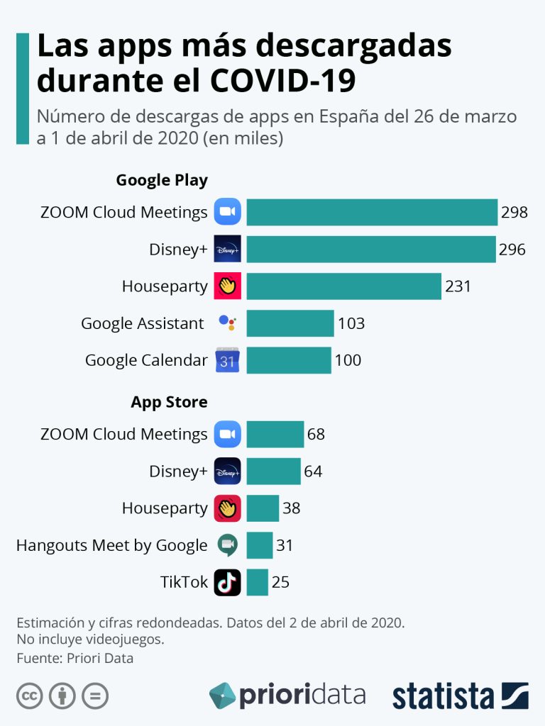 socialmaggie-apps-descargadas-covid