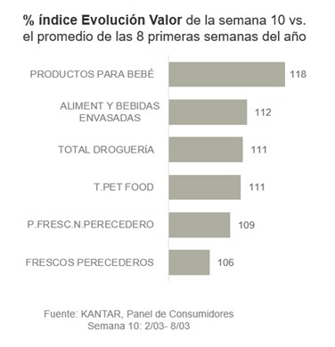 socialmaggie-incremento-consumo-covid19