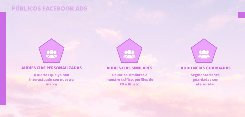 Tipos de públicos que hay en Facebook ADS