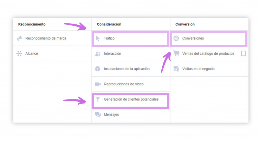 Tipos de objetivos que hay en Facebook Ads