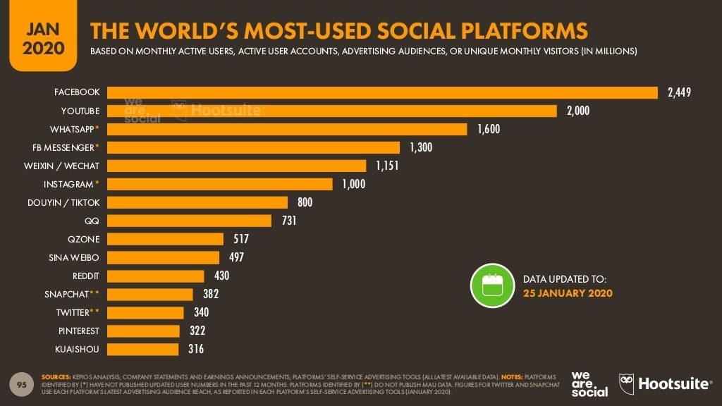 socialmaggie-ranking-tik-tok-usuarios